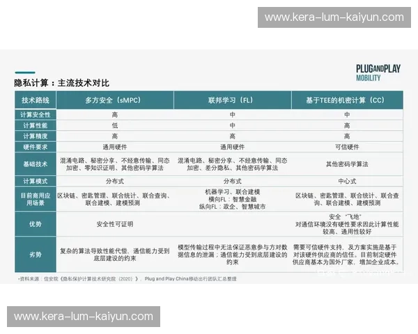 分析最新:洞察风口的第一步 分析最新:洞察风口的第一步